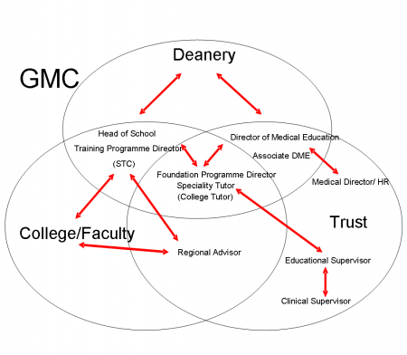 Interaction of Roles within Severn