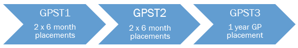 GPST1